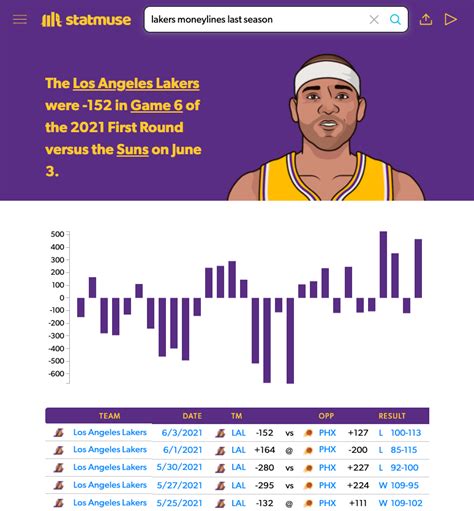 nba historical odds|Archived NBA Futures Odds .